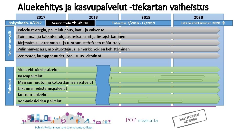 Aluekehitys ja kasvupalvelut -tiekartan vaiheistus 2017 Palvelut Toimintamalli Nykytilaselv. 8/2017 2018 Suunnittelu 6/2018 2019