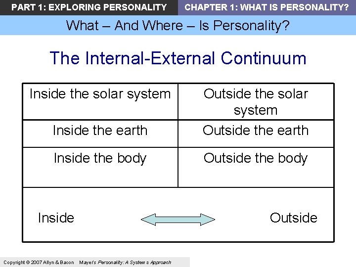 PART 1: EXPLORING PERSONALITY CHAPTER 1: WHAT IS PERSONALITY? What – And Where – PART 1: EXPLORING PERSONALITY CHAPTER 1: WHAT IS PERSONALITY? What – And Where –