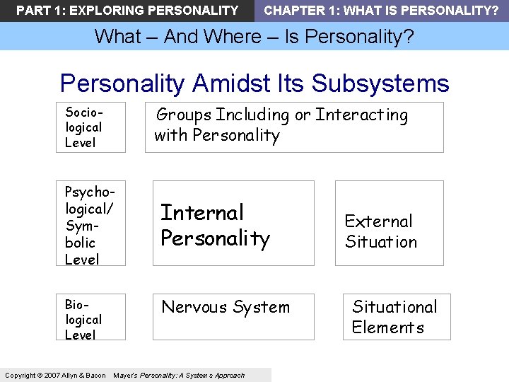 PART 1: EXPLORING PERSONALITY CHAPTER 1: WHAT IS PERSONALITY? What – And Where – PART 1: EXPLORING PERSONALITY CHAPTER 1: WHAT IS PERSONALITY? What – And Where –