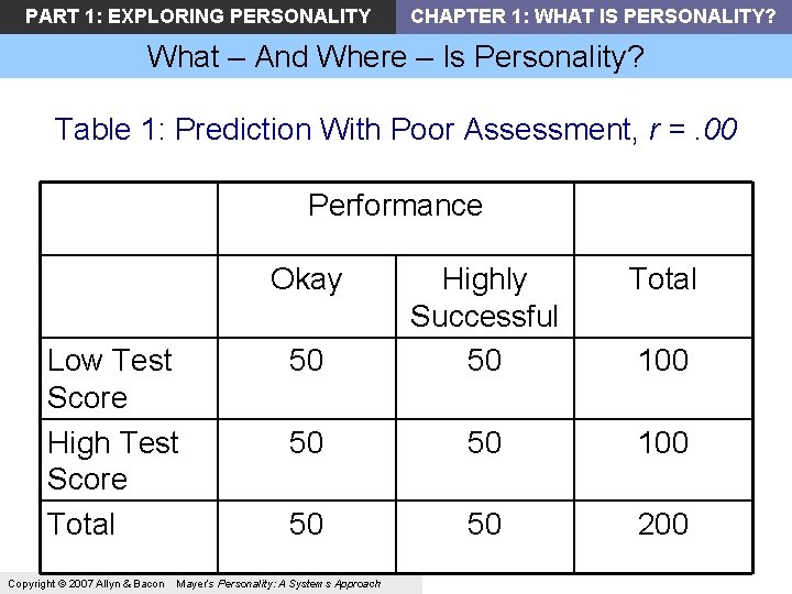 PART 1: EXPLORING PERSONALITY CHAPTER 1: WHAT IS PERSONALITY? What – And Where – PART 1: EXPLORING PERSONALITY CHAPTER 1: WHAT IS PERSONALITY? What – And Where –
