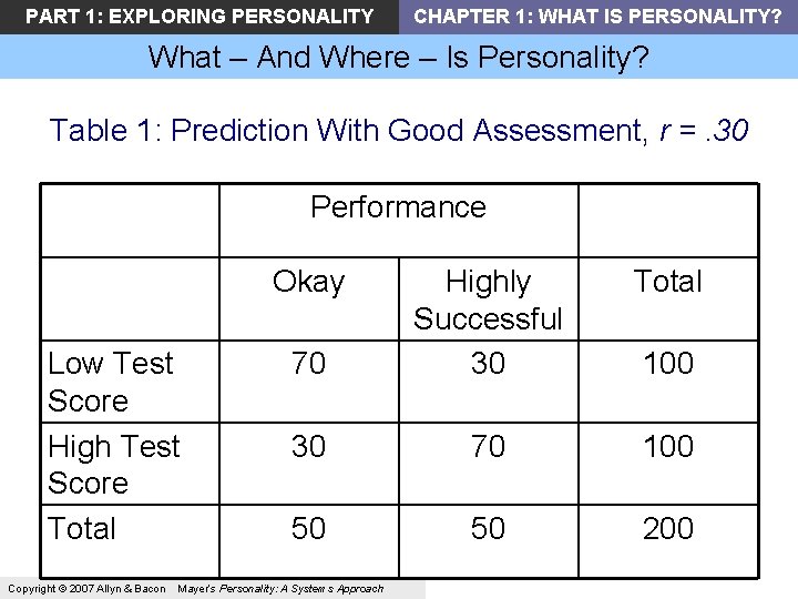 PART 1: EXPLORING PERSONALITY CHAPTER 1: WHAT IS PERSONALITY? What – And Where – PART 1: EXPLORING PERSONALITY CHAPTER 1: WHAT IS PERSONALITY? What – And Where –