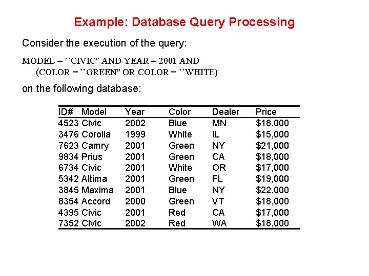 Example: Database Query Processing Consider the execution of the query: MODEL = ``CIVIC'' AND