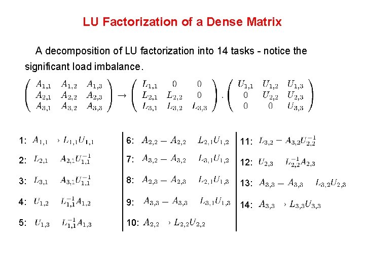 LU Factorization of a Dense Matrix A decomposition of LU factorization into 14 tasks