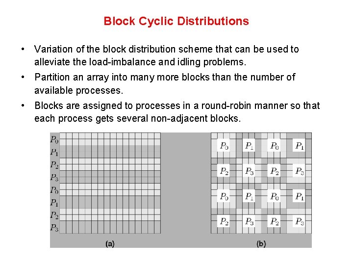 Block Cyclic Distributions • Variation of the block distribution scheme that can be used