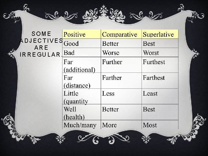 SOME ADJECTIVES ARE IRREGULAR. 