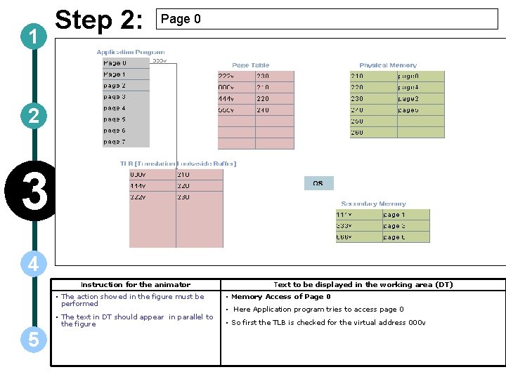 1 Step 2: Page 0 2 3 4 Instruction for the animator 5 Text