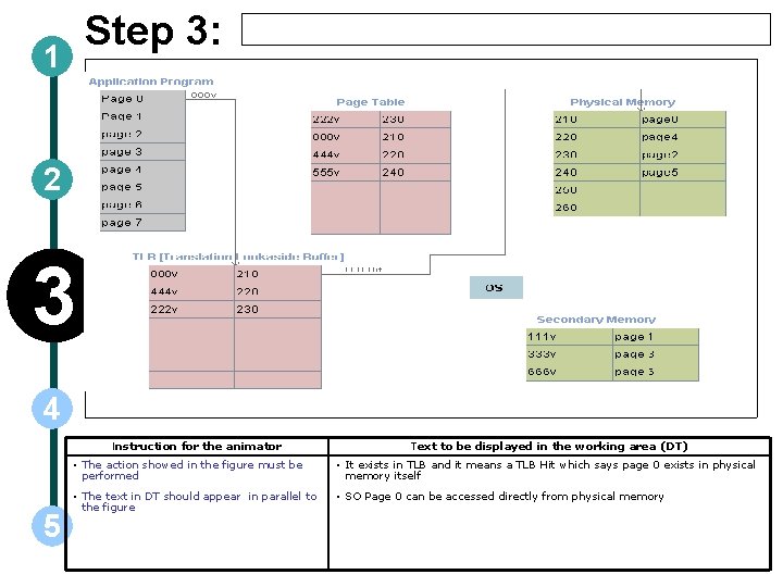 Step 3: 1 2 3 4 Instruction for the animator 5 Text to be