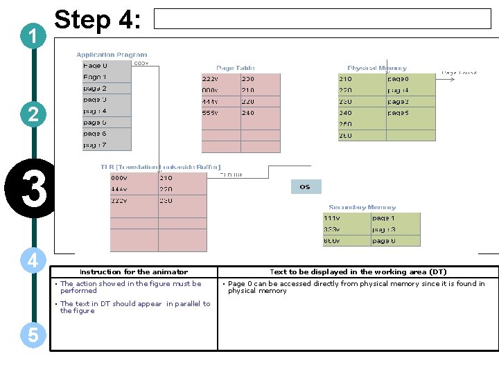 1 Step 4: 2 3 4 Instruction for the animator • The action showed