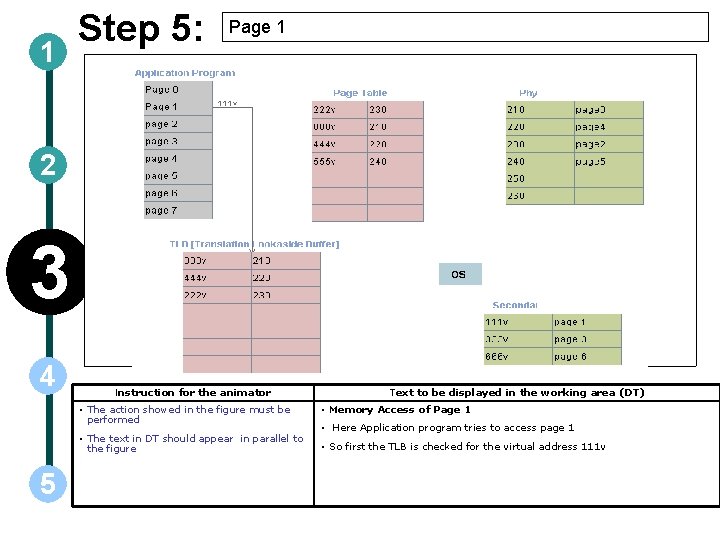 1 Step 5: Page 1 2 3 4 5 Instruction for the animator Text