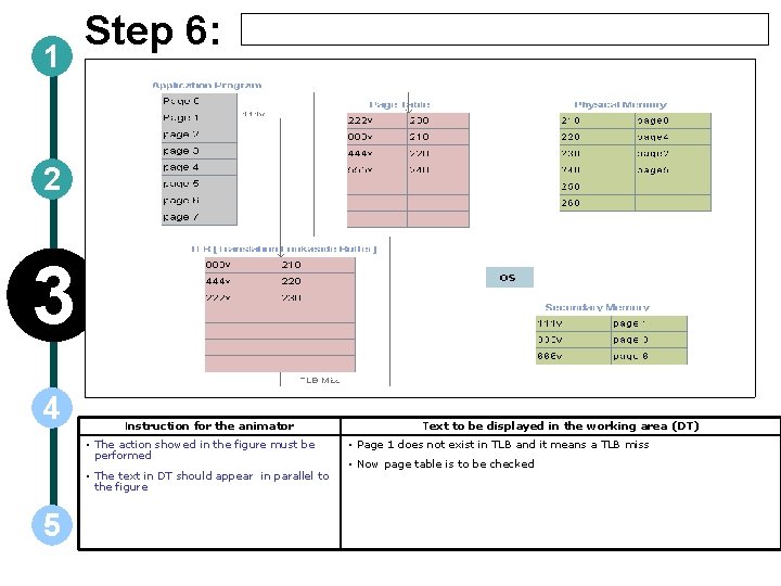 1 Step 6: 2 3 4 Instruction for the animator • The action showed