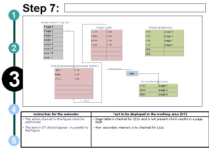 1 Step 7: 2 3 4 5 Instruction for the animator Text to be