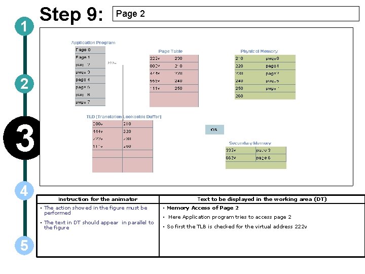 1 Step 9: Page 2 2 3 4 5 Instruction for the animator Text