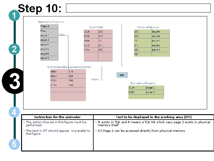 1 Step 10: 2 3 4 5 Instruction for the animator Text to be