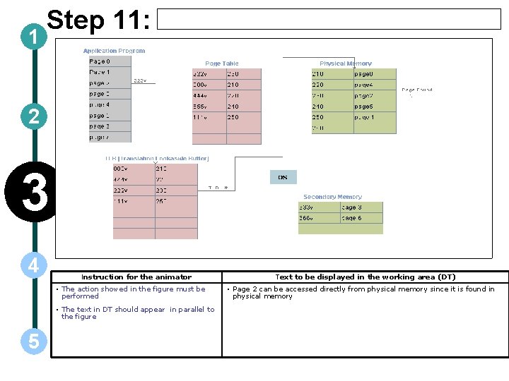 1 Step 11: 2 3 4 Instruction for the animator • The action showed