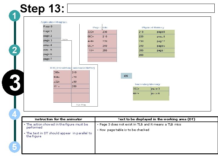 1 Step 13: 2 3 4 Instruction for the animator • The action showed