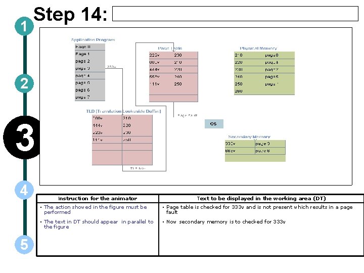 1 Step 14: 2 3 4 5 Instruction for the animator Text to be