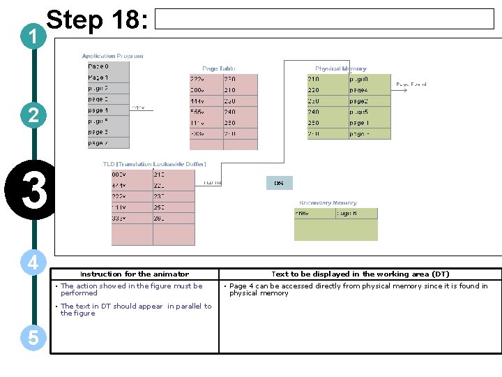 1 Step 18: 2 3 4 Instruction for the animator • The action showed