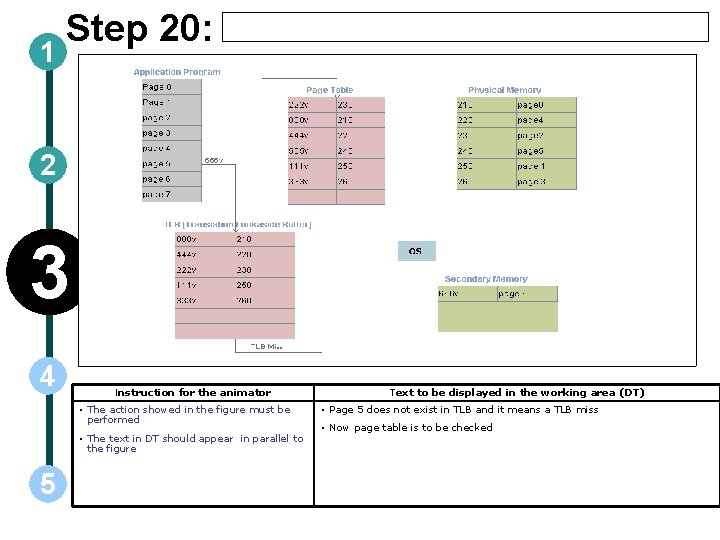 1 Step 20: 2 3 4 Instruction for the animator • The action showed