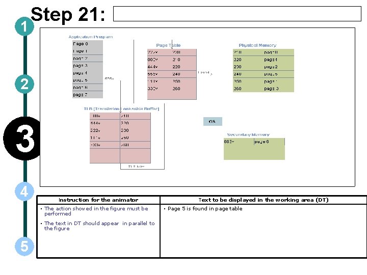 1 Step 21: 2 3 4 Instruction for the animator • The action showed