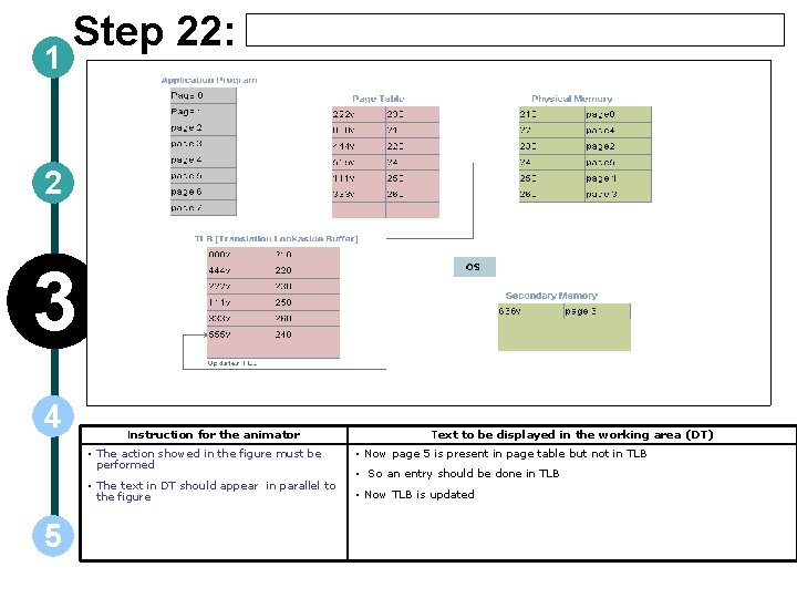 1 Step 22: 2 3 4 5 Instruction for the animator Text to be