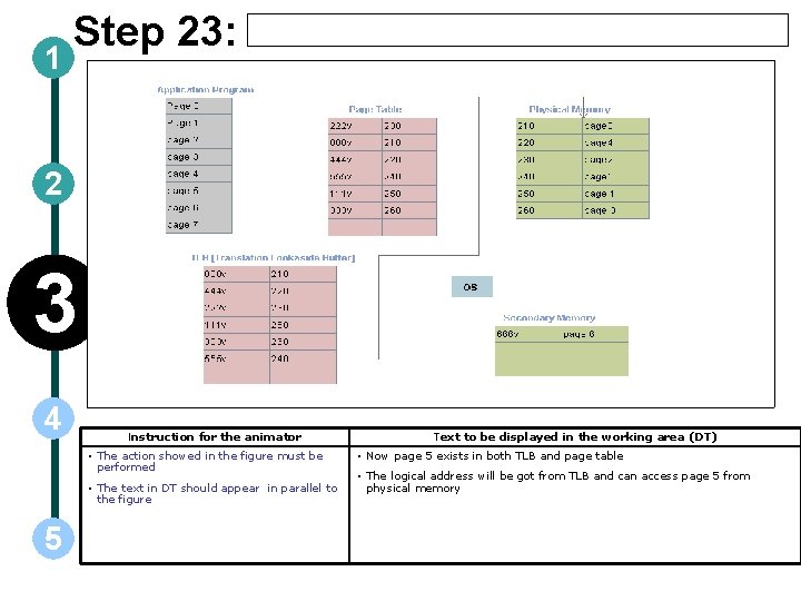 1 Step 23: 2 3 4 Instruction for the animator • The action showed