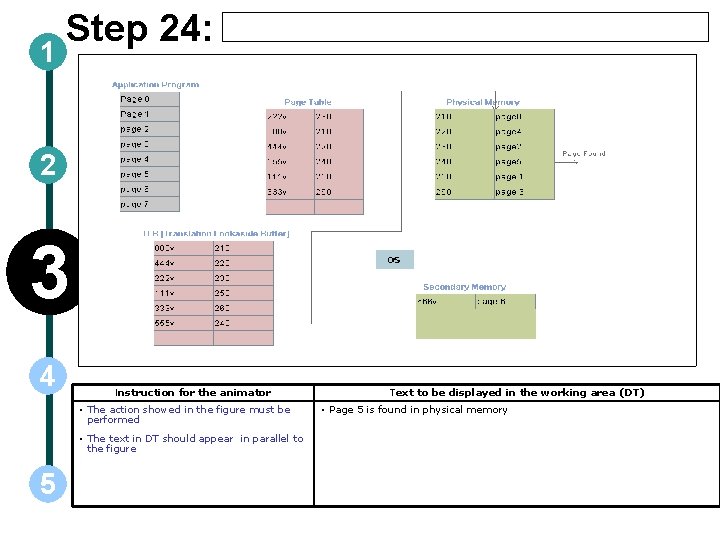 1 Step 24: 2 3 4 Instruction for the animator • The action showed