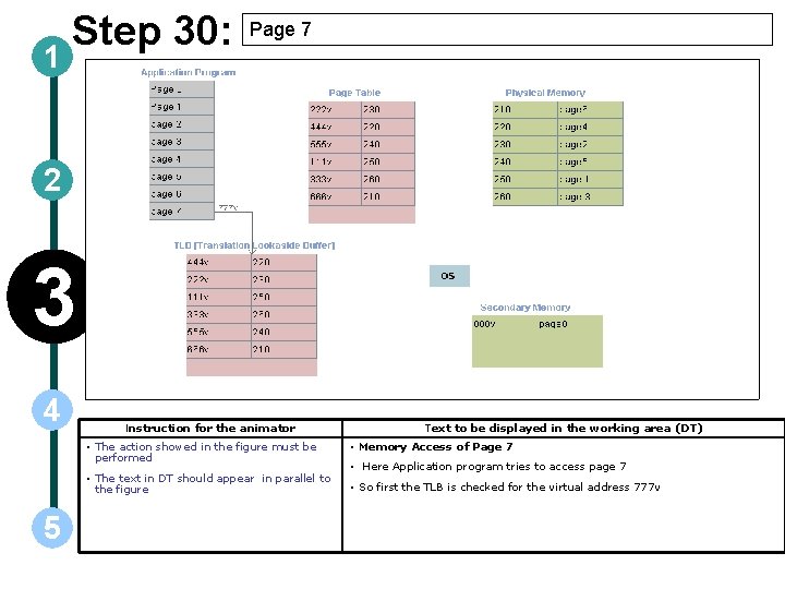 1 Step 30: Page 7 2 3 4 5 Instruction for the animator Text