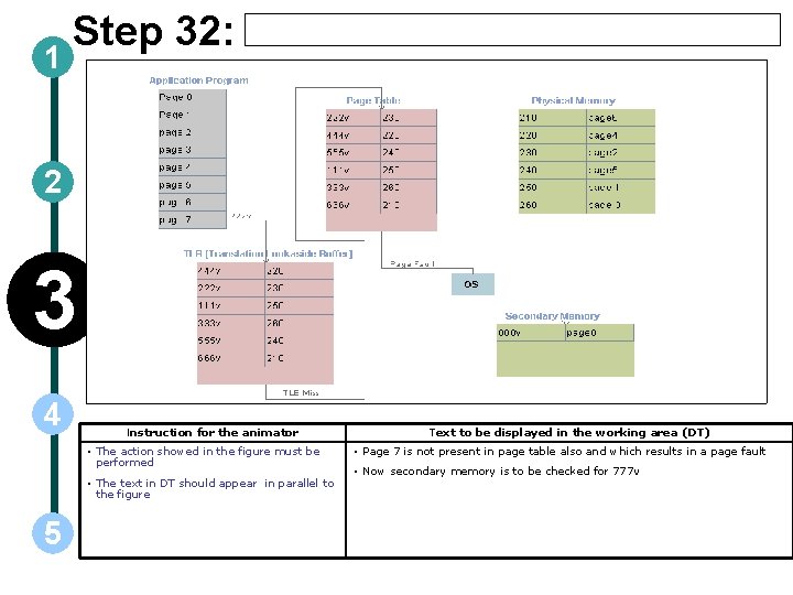 1 Step 32: 2 3 4 Instruction for the animator • The action showed