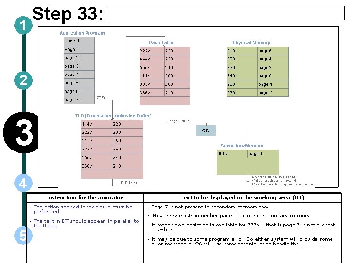 1 Step 33: 2 3 4 Instruction for the animator • The action showed