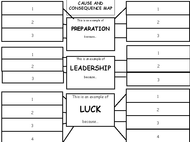 1 2 3 1 CAUSE AND CONSEQUENCE MAP This is an example of PREPARATION