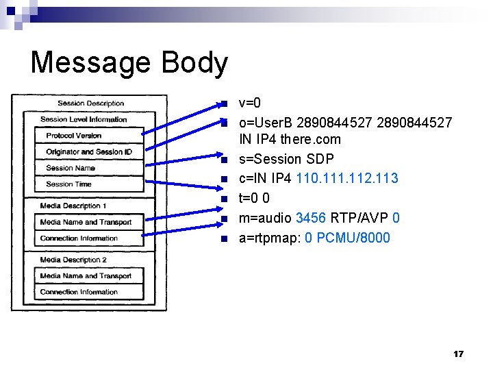 Message Body n n n n v=0 o=User. B 2890844527 IN IP 4 there.