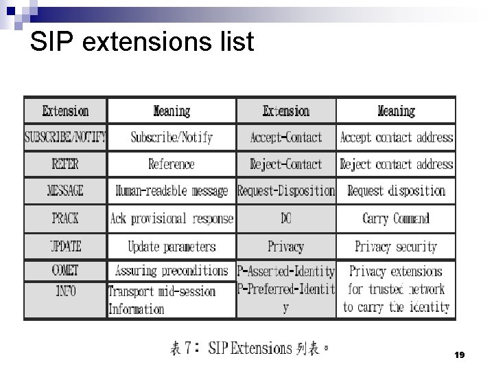 SIP extensions list 19 