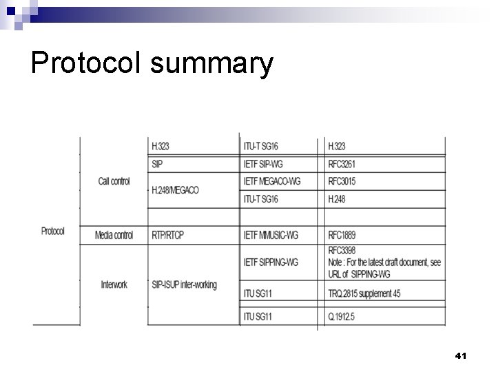 Protocol summary 41 