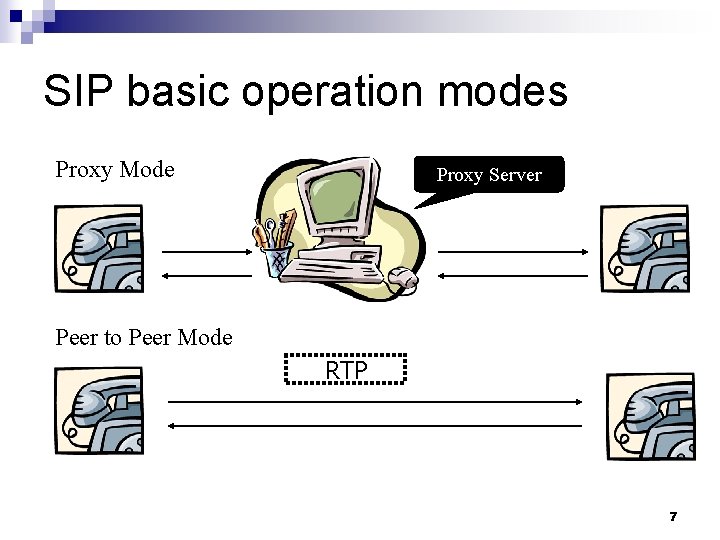 SIP basic operation modes Proxy Mode Proxy Server Peer to Peer Mode RTP 7