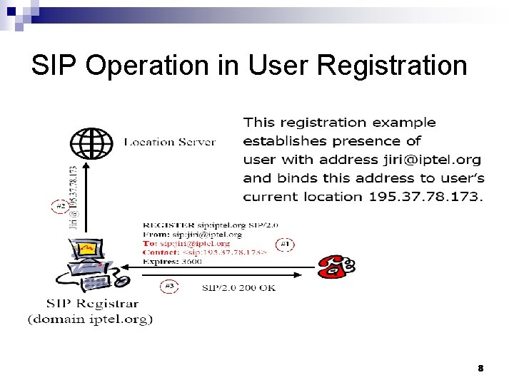 SIP Operation in User Registration 8 