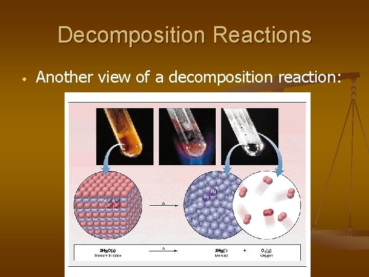 Decomposition Reactions • Another view of a decomposition reaction: 