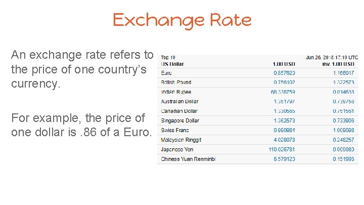 Exchange Rate An exchange rate refers to the price of one country’s currency. For