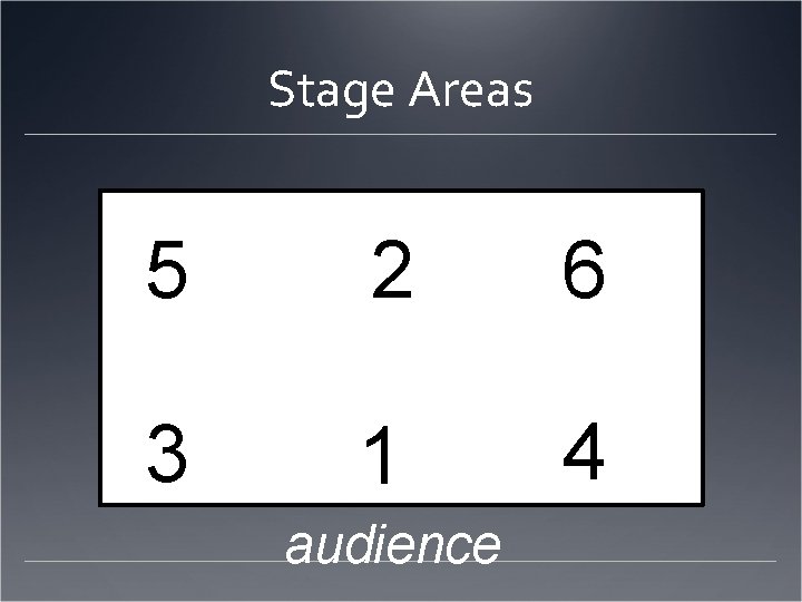 Stage Areas 5 2 6 3 1 4 audience 
