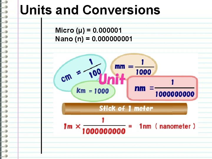 Units and Conversions Micro (µ) = 0. 000001 Nano (n) = 0. 00001 