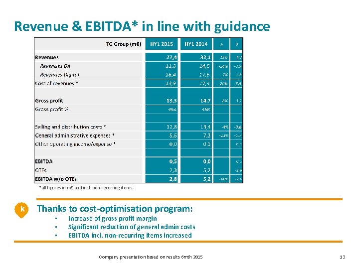 Revenue & EBITDA* in line with guidance *all figures in m€ and incl. non-recurring