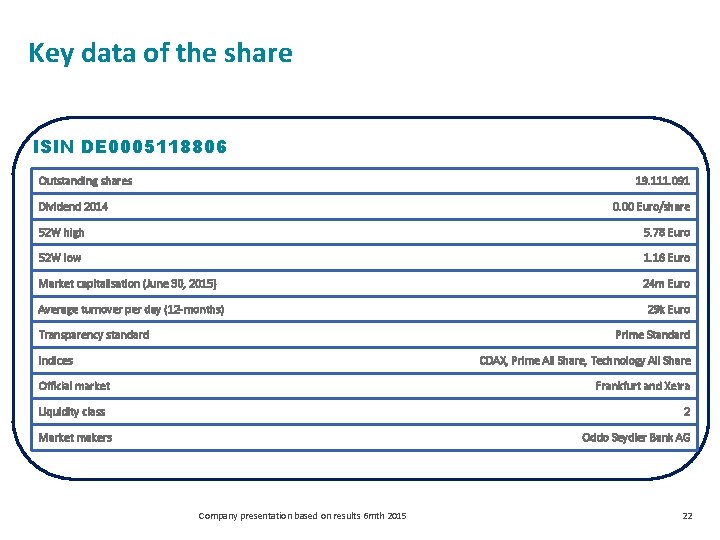 Key data of the share ISIN DE 0005118806 Outstanding shares 19. 111. 091 Dividend