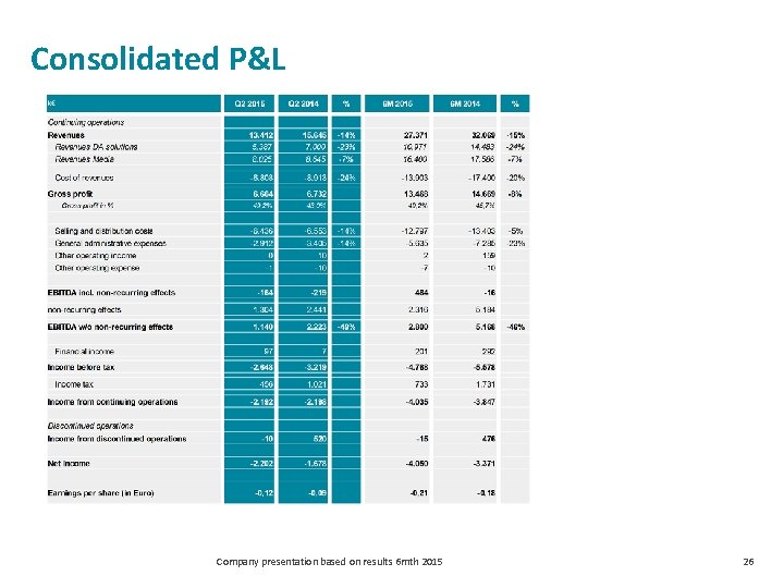 Consolidated P&L Company presentation based on results 6 mth 2015 26 