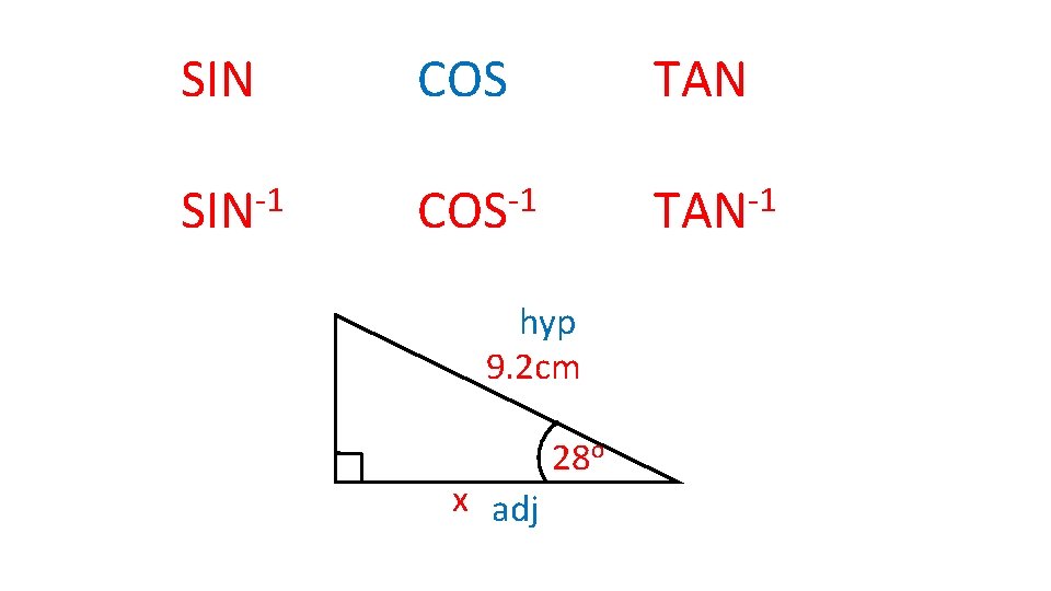 SIN COS TAN SIN-1 COS-1 TAN-1 hyp 9. 2 cm x adj 28 o