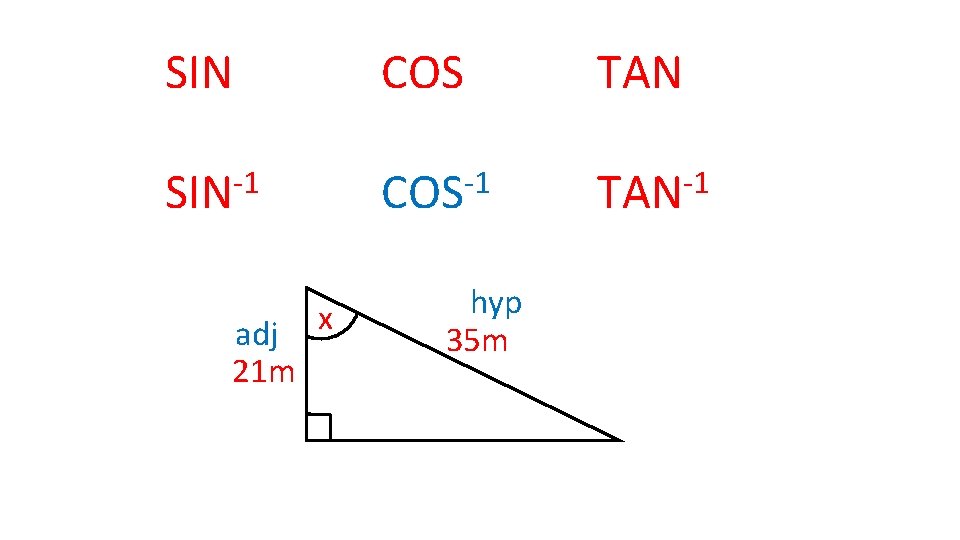 SIN COS TAN SIN-1 COS-1 TAN-1 adj 21 m x hyp 35 m 