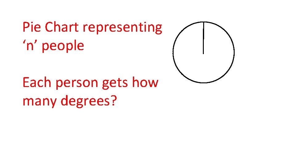 Pie Chart representing ‘n’ people Each person gets how many degrees? 