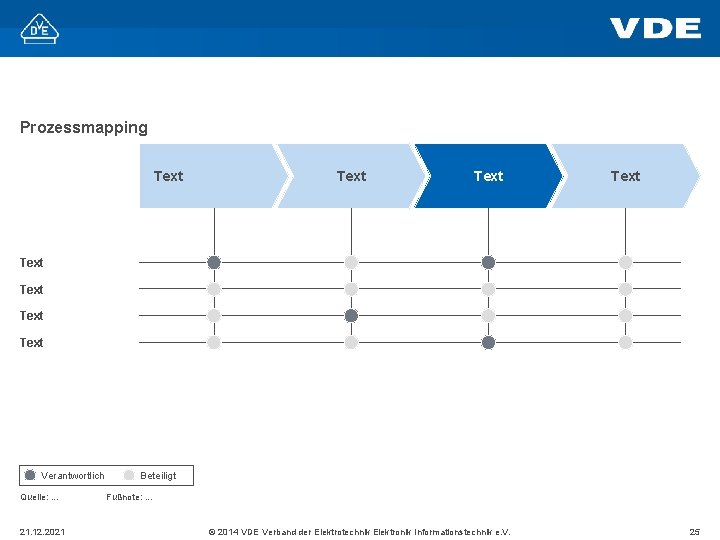 Prozessmapping Text Text Verantwortlich Quelle: . . . 21. 12. 2021 Beteiligt Fußnote: .