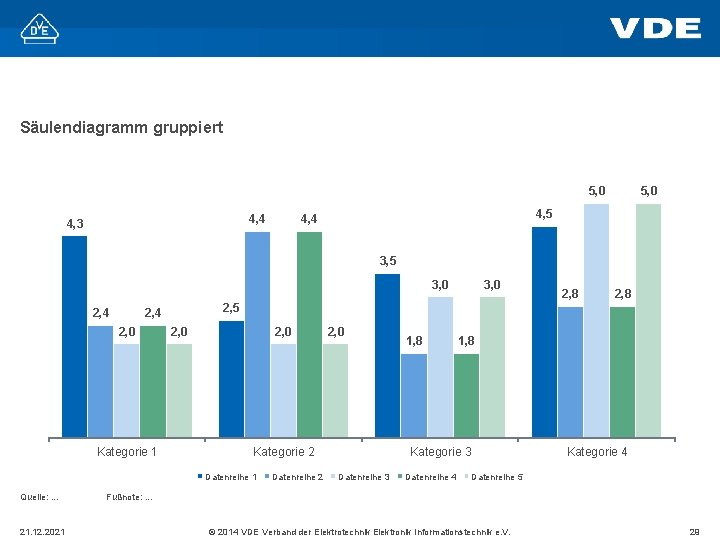 Säulendiagramm gruppiert 5, 0 4, 4 4, 3 5, 0 4, 5 4, 4