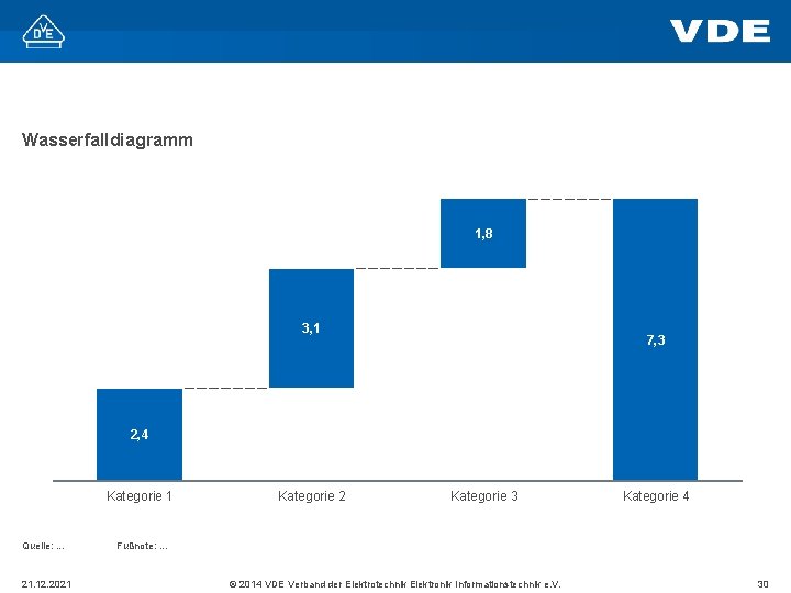 Wasserfalldiagramm 1, 8 3, 1 7, 3 2, 4 Kategorie 1 Quelle: . .