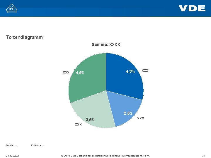 Tortendiagramm Summe: XXXX xxx 4, 3% 4, 5% xxx 2, 5% xxx Quelle: .