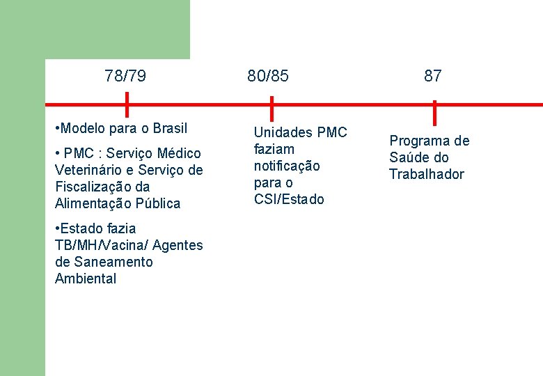 78/79 • Modelo para o Brasil • PMC : Serviço Médico Veterinário e Serviço